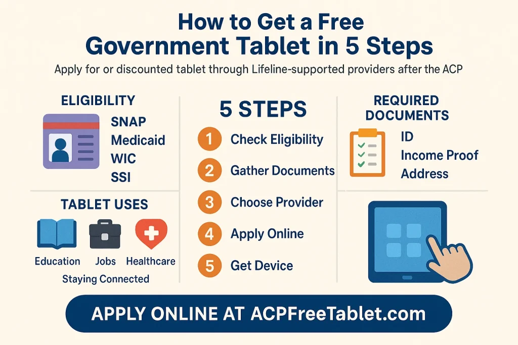 Free Tablet From Government Online Infographics